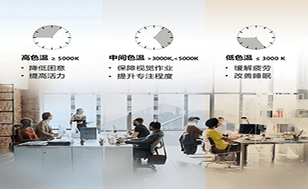 共話(huà)照明未來(lái)，這場(chǎng)論壇臺達說(shuō)了什么