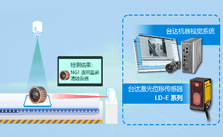 臺達視覺(jué)+激光傳感器解決方案 助力電機生產(chǎn)檢測質(zhì)效升級