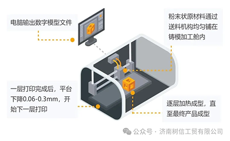 解鎖高精尖控制應用臺達方案助力3D打印穩定、高質(zhì)生產(chǎn)